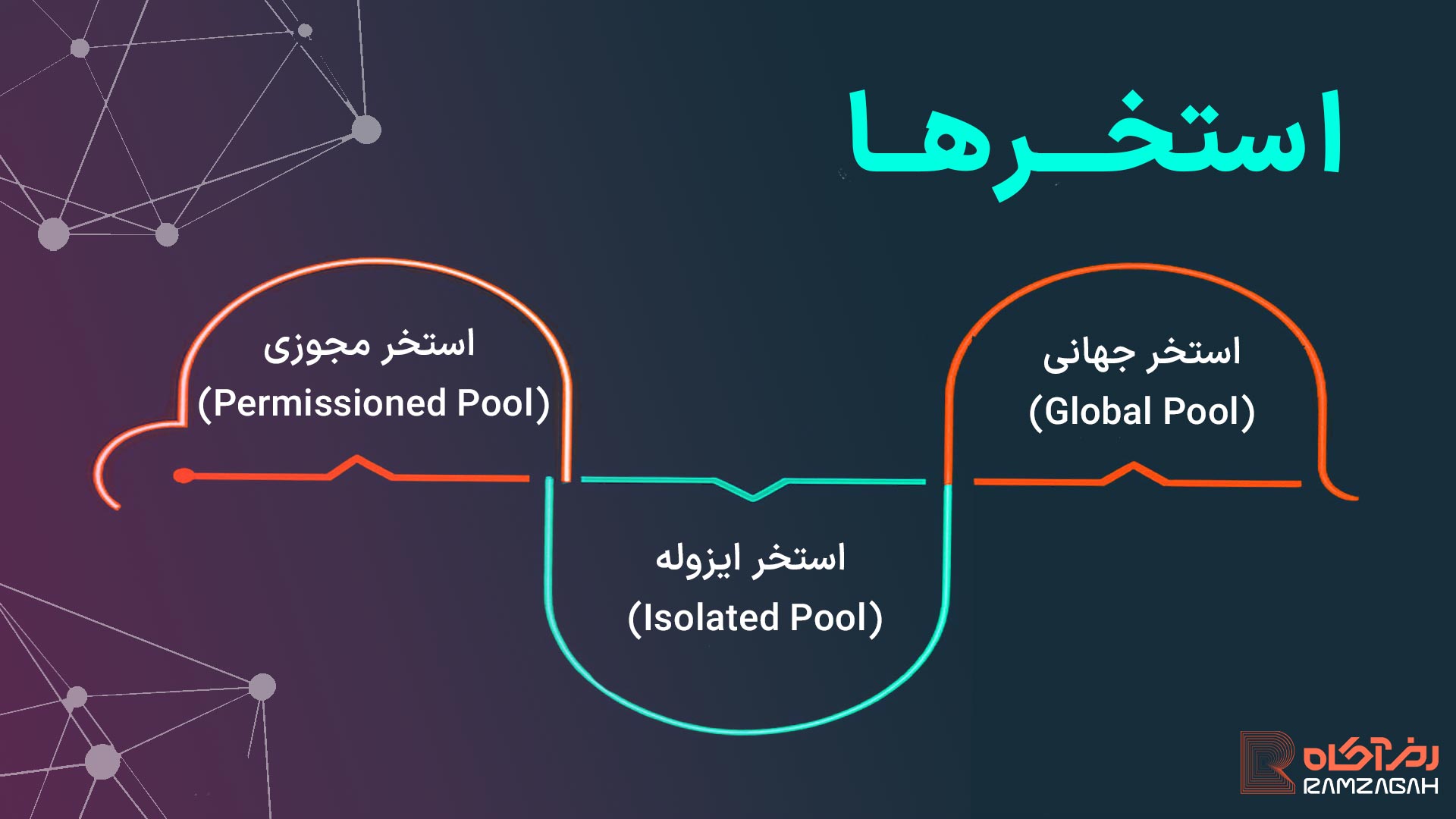 استخرهای نقدینگی در سولند