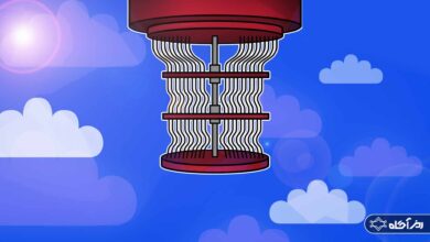 رایانش ابری کوانتومی چیست و چگونه کار می کند؟ 7 رایانش ابری کوانتومی چیست