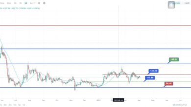 تحلیل روز رمزارز بیت کوین کش (BCH) 10 تحلیل روز رمزارز بیت کوین کش (BCH)