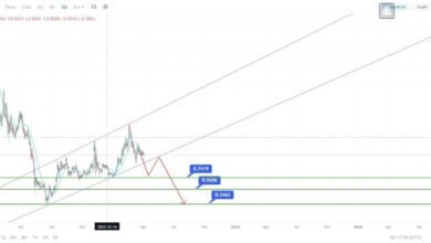 تحلیل روز رمزارز پالیگان MATIC/USDT 2 تحلیل روز رمزارز پالیگان MATIC/USDT