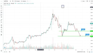 تحلیل دلار تتر (USDT) 1 تحلیل دلار تتر (USDT)