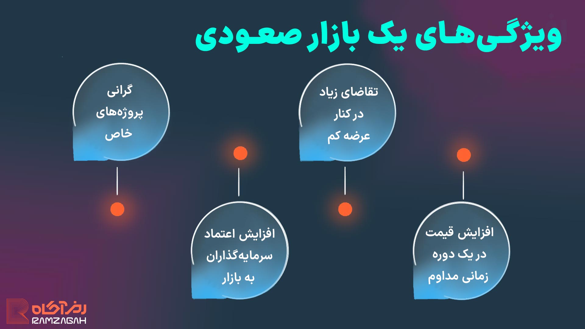 فرق بازار گاوی خرسی چیست؟ چگونه در هر دو بازار درآمد داشته باشیم؟ 4 ویژگیهای یک بازار گاوی