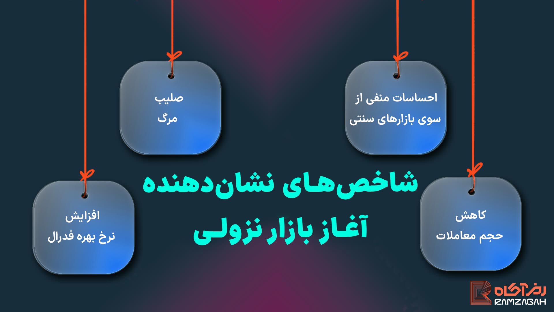 فرق بازار گاوی خرسی چیست؟ چگونه در هر دو بازار درآمد داشته باشیم؟ 6 عوامل تأثیرگذار در ایجاد بازار خرسی