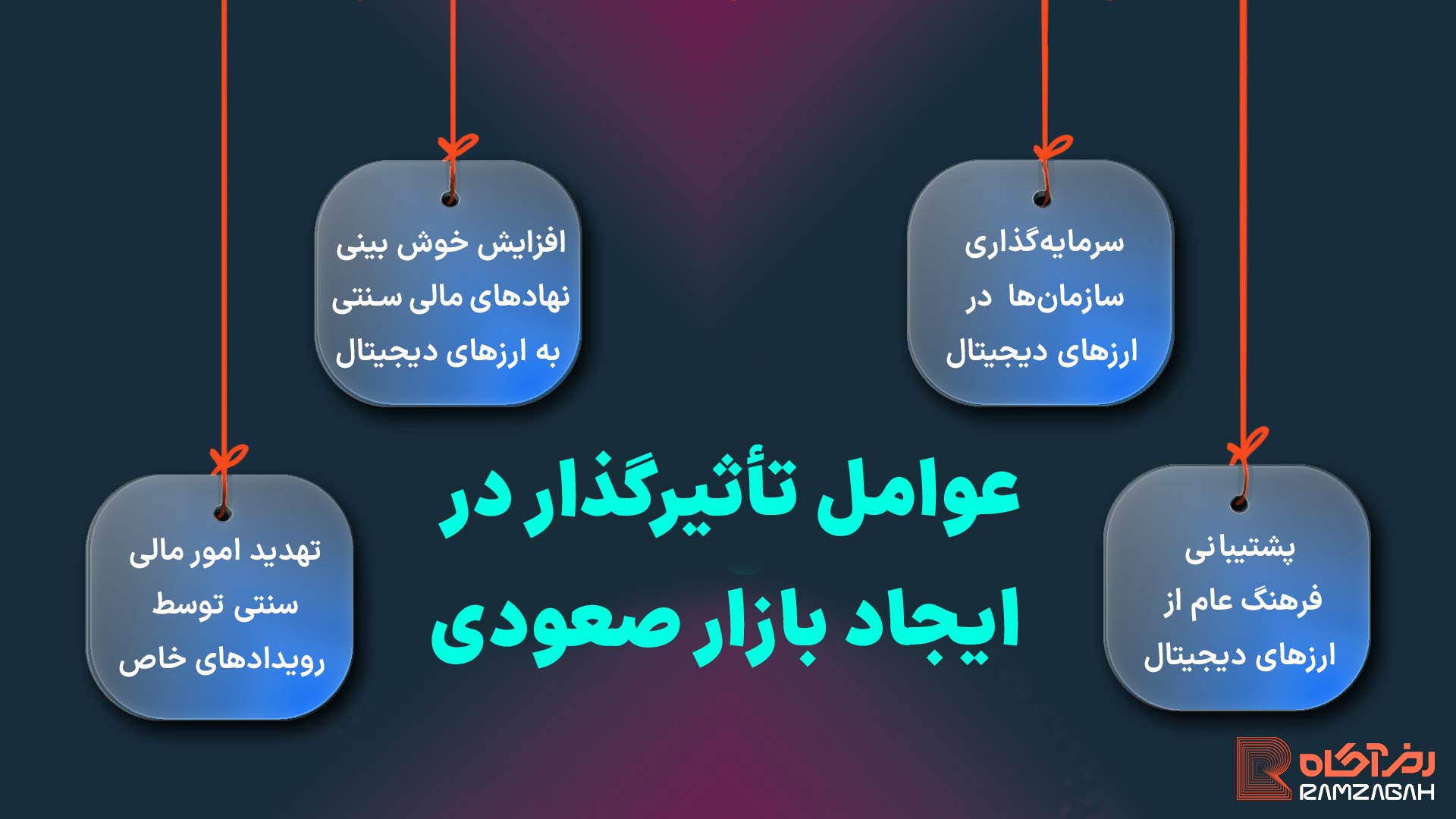 فرق بازار گاوی خرسی چیست؟ چگونه در هر دو بازار درآمد داشته باشیم؟ 3 عوامل تأثیرگذار در ایجاد بازار گاوی