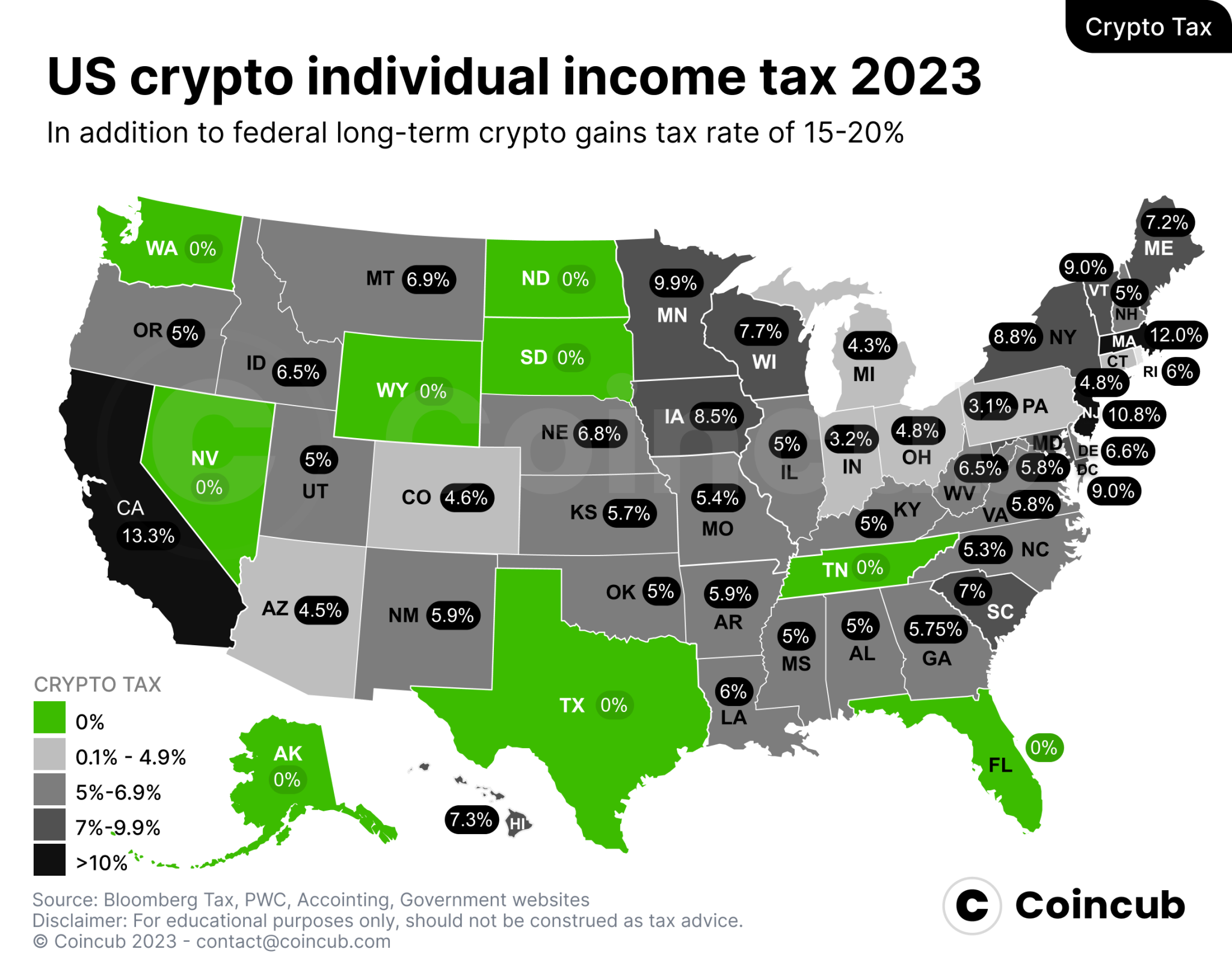 نرخ مالیات ارزهای دیجیتال در ایالات متحده در سال ۲۰۲۳