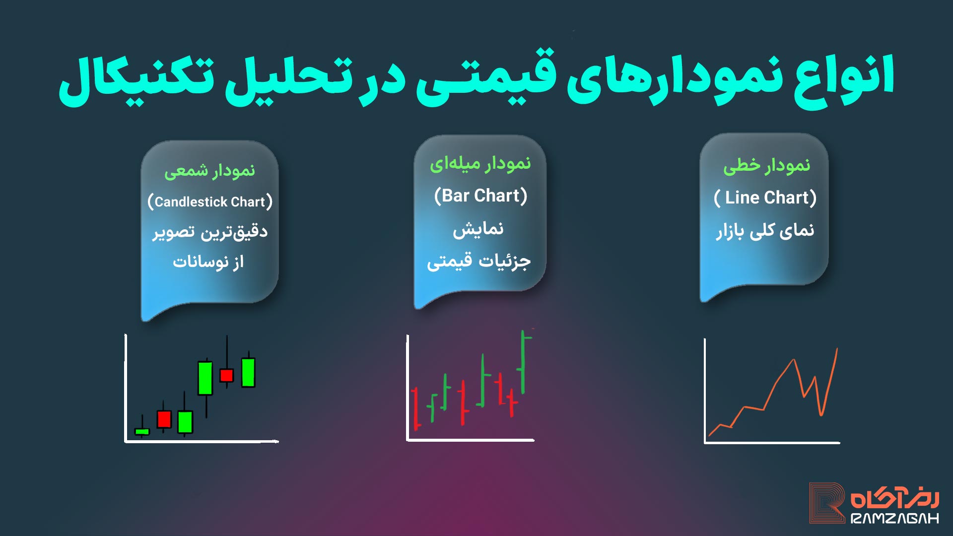 تحلیل تکنیکال چیست؟ آموزش گام به گام تحلیل تکنیکال 5 انواع نمودار در تحلیل تکنیکال چیست؟