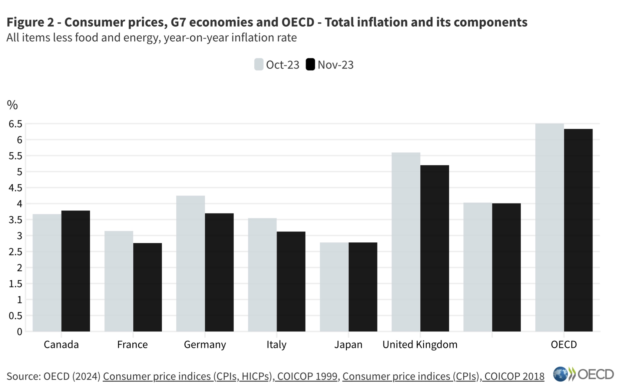 شاخص قیمت مصرف‌کننده در آمریکا - رمزآگاه