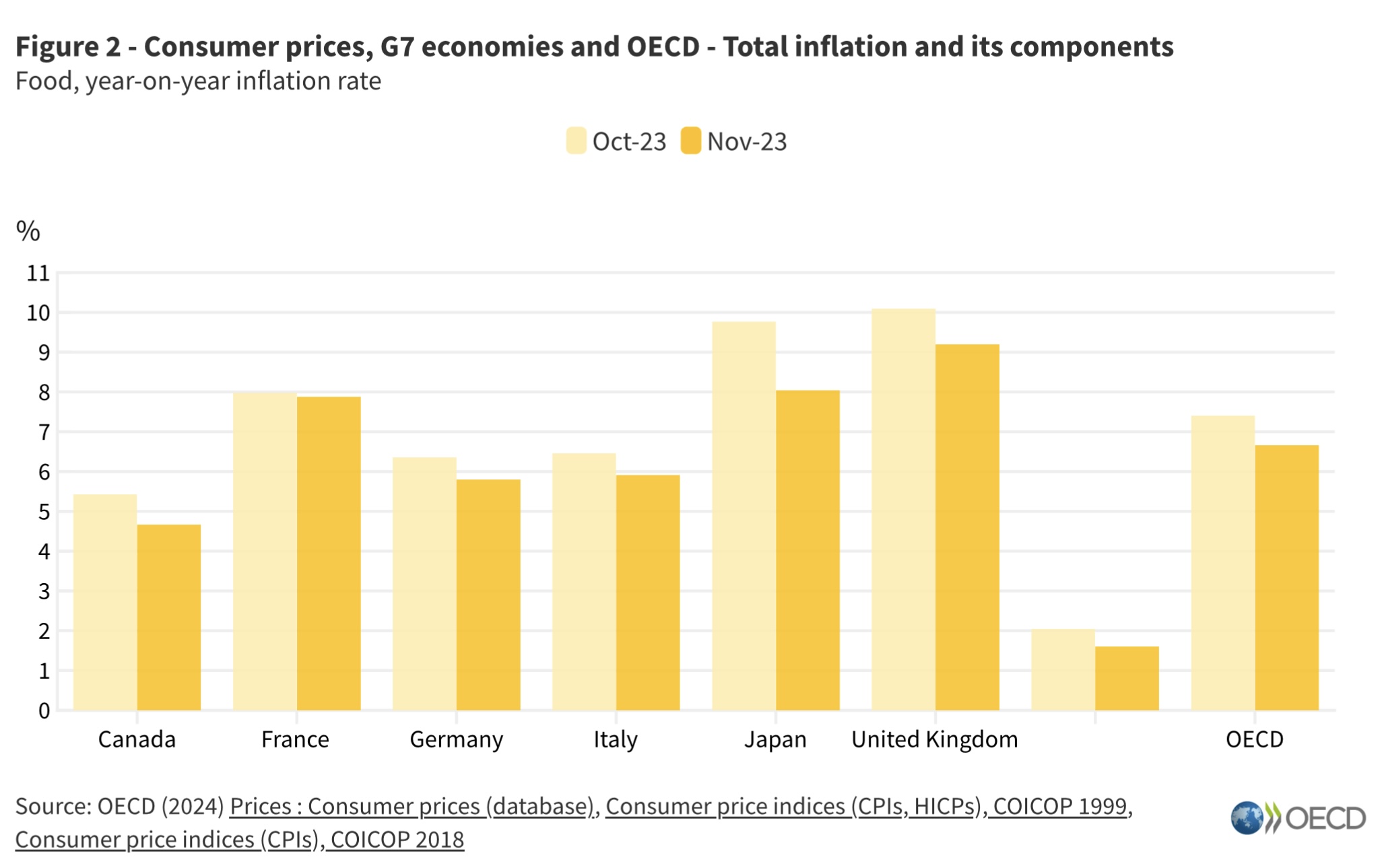 شاخص قیمت مصرف‌کننده در آمریکا - رمزآگاه