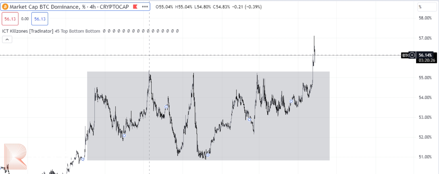تحلیل روز: تحلیل تکنیکال بیت کوین، اتریوم، دامیننس تتر 3 دامیننس بیت کوین