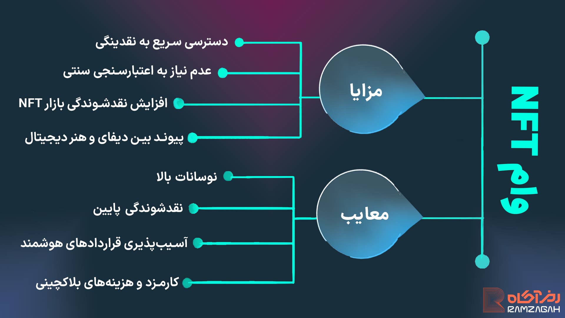 وام NFT چیست؟ معرفی بهترین پلتفرمها برای وام گرفتن با NFT 4 مزایا و معایب وام گرفتن با NFT