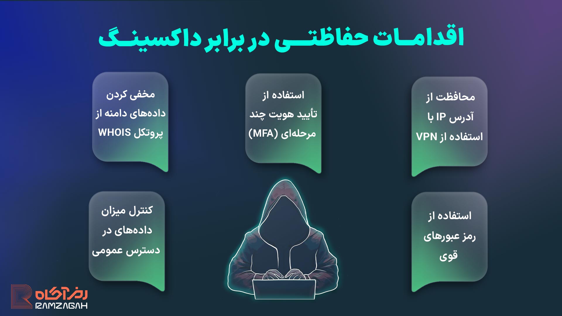 داکسینگ چیست و چرا در دنیای کریپتو خطرناک است؟ راههای جلوگیری از افشای اطلاعات 3 اقدامات حفاظتی در برابر داکسینگ چیست