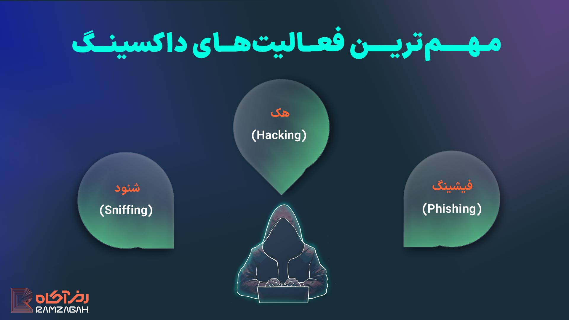 داکسینگ چیست و چرا در دنیای کریپتو خطرناک است؟ راههای جلوگیری از افشای اطلاعات 2 داکسینگ چگونه کار میکند؟