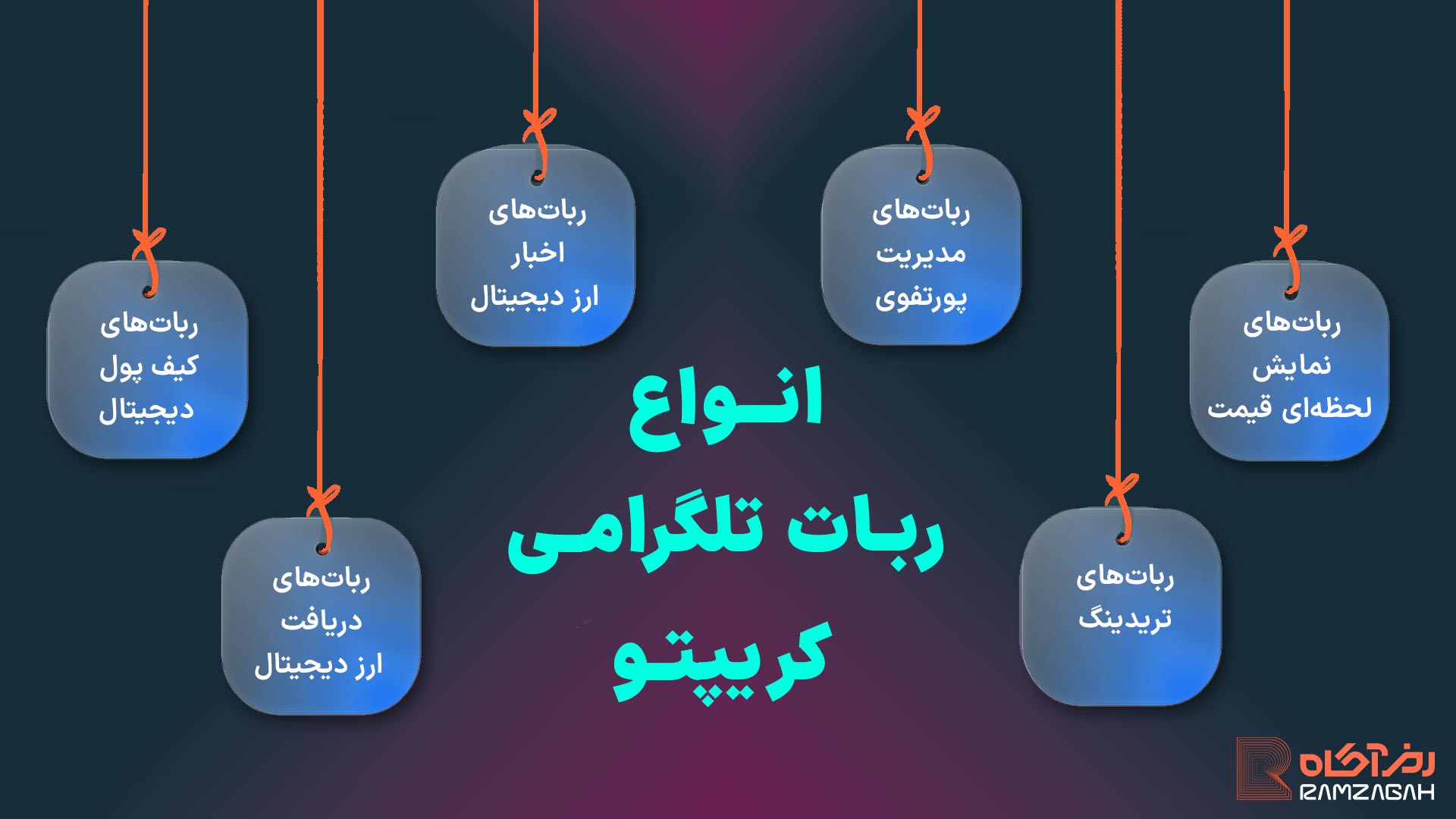 بهترین ربات های ارز دیجیتال رایگان در تلگرام 2 معرفی انواع ربات تلگرامی کریپتو
