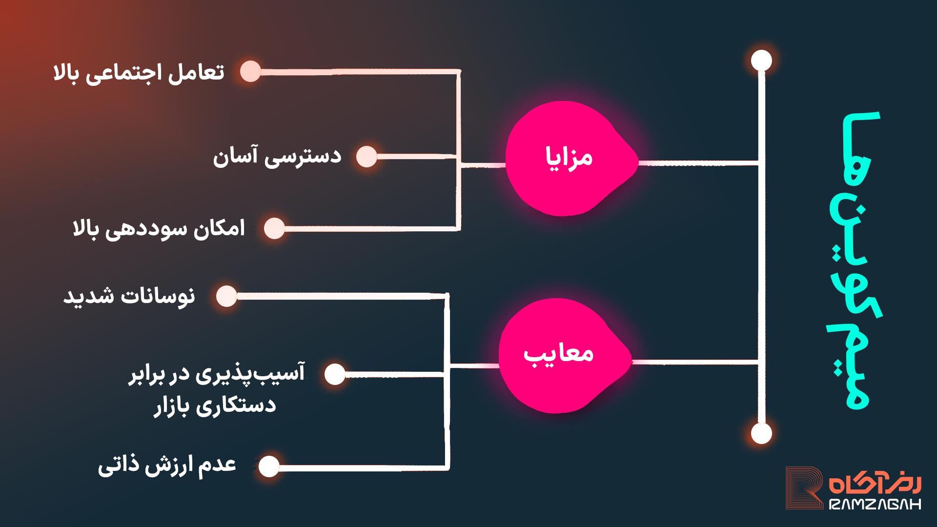 ارز میم کوین چیست؟ معرفی برترین میم کوین های بازار 3 مزایا و معایب میم کوین ها