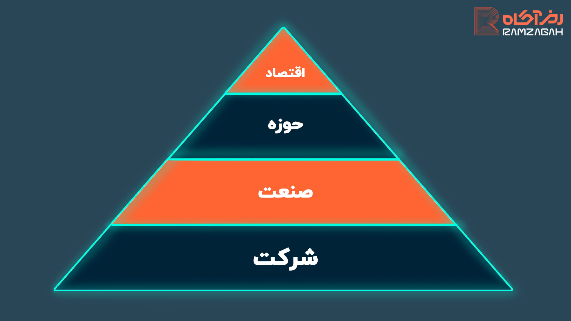 تحلیل فاندامنتال چیست؟ آموزش تحلیل فاندامنتال به زبان ساده 5 رویکرد پایین به بالا در تحلیل فاندامنتال