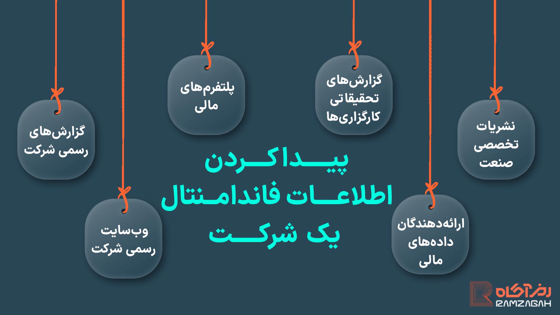 تحلیل فاندامنتال چیست؟ آموزش تحلیل فاندامنتال به زبان ساده 6 پیدا کردن اطلاعات یک شرکت برای تحلیل فاندامنتال