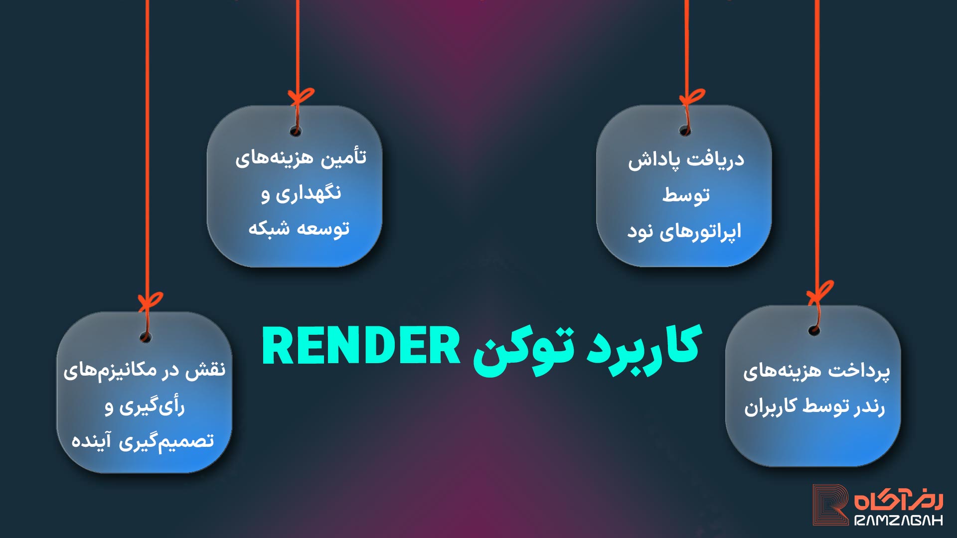 رندر نتورک چیست؟ آموزش کامل کسب درآمد از شبکه رندر 5 کاربرد توکن RENDER چیست؟