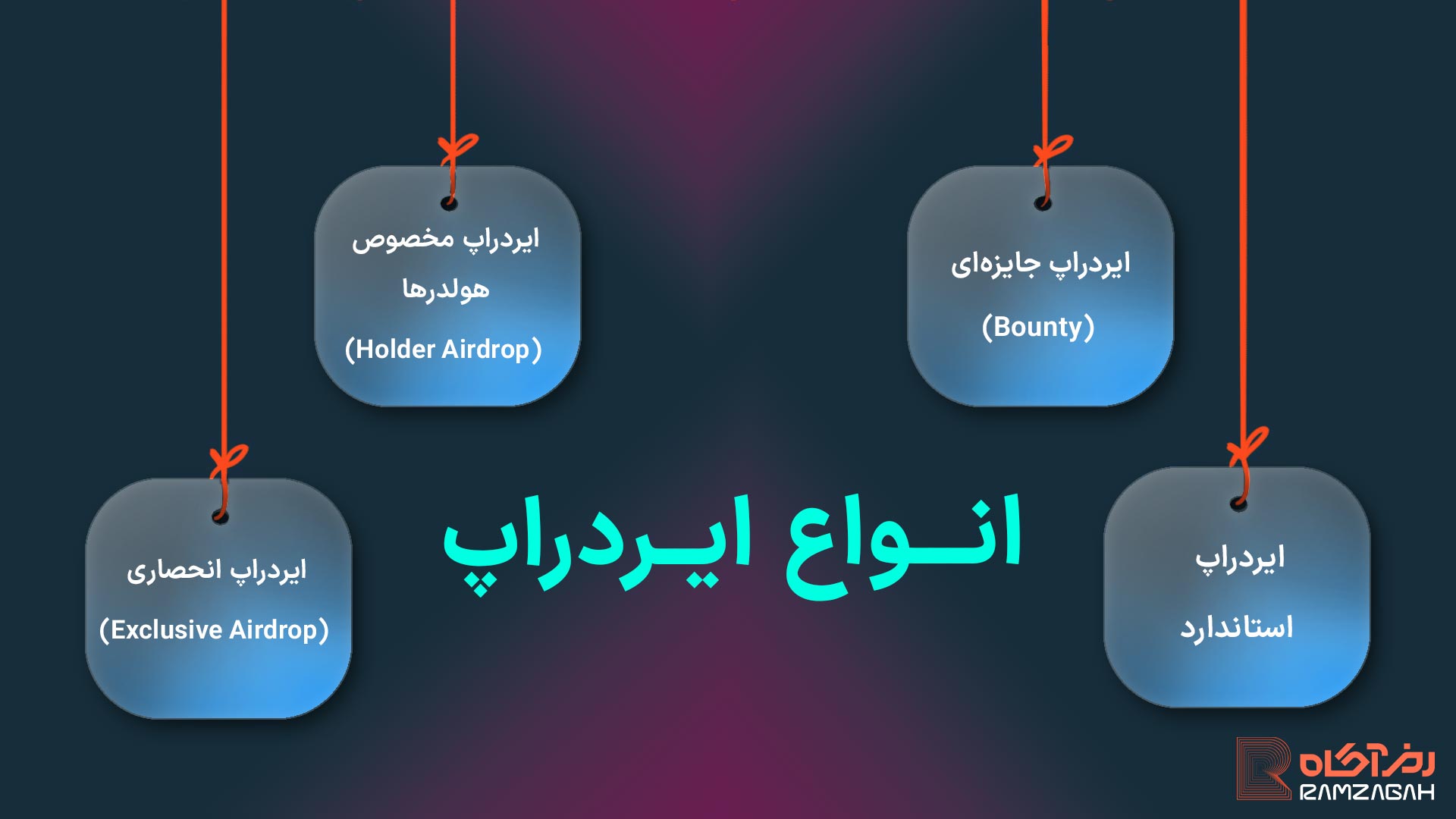 آموزش گام به گام کسب درآمد دلاری از ایردراپ 2 آموزش انواع ایردراپ