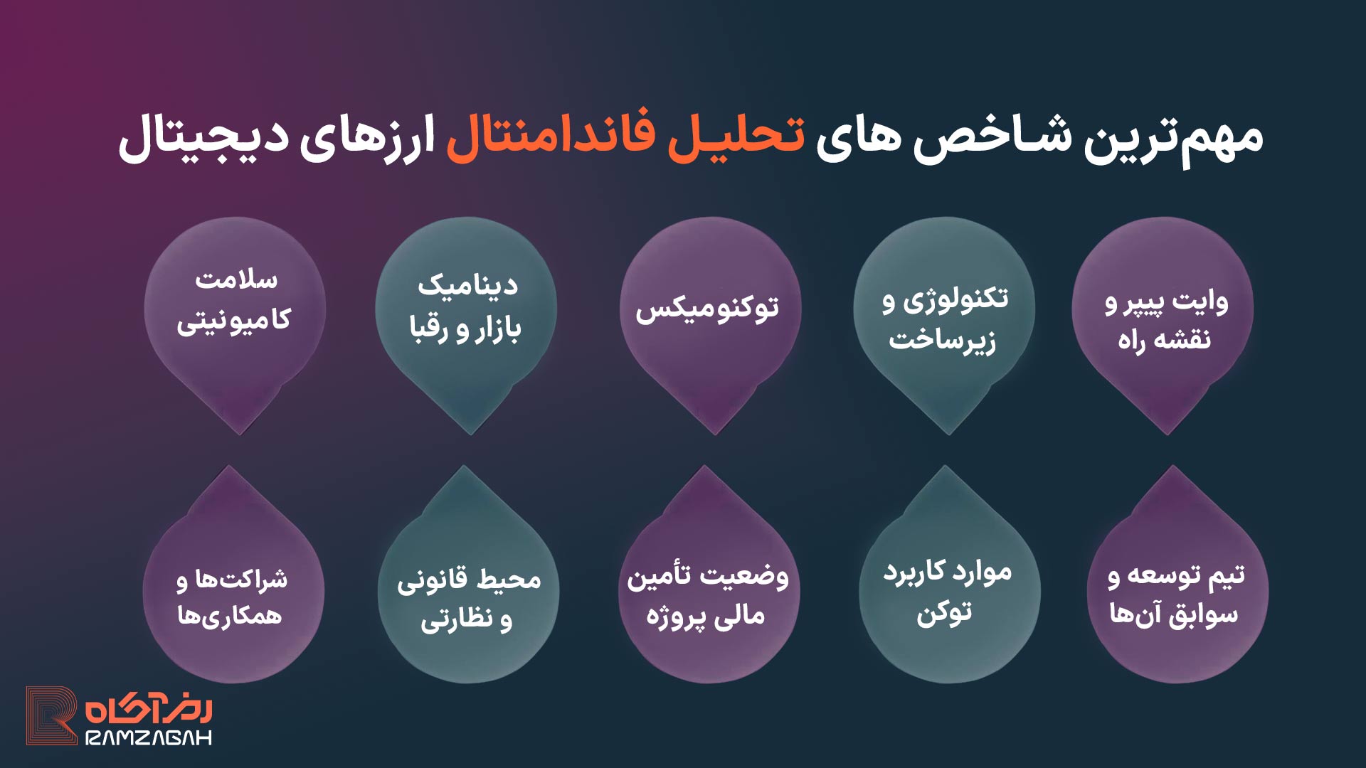 شاخص های فاندامنتال ارز دیجیتال چیست؟ 2 مهمترین شاخص های تحلیل فاندامنتال ارز دیجیتال