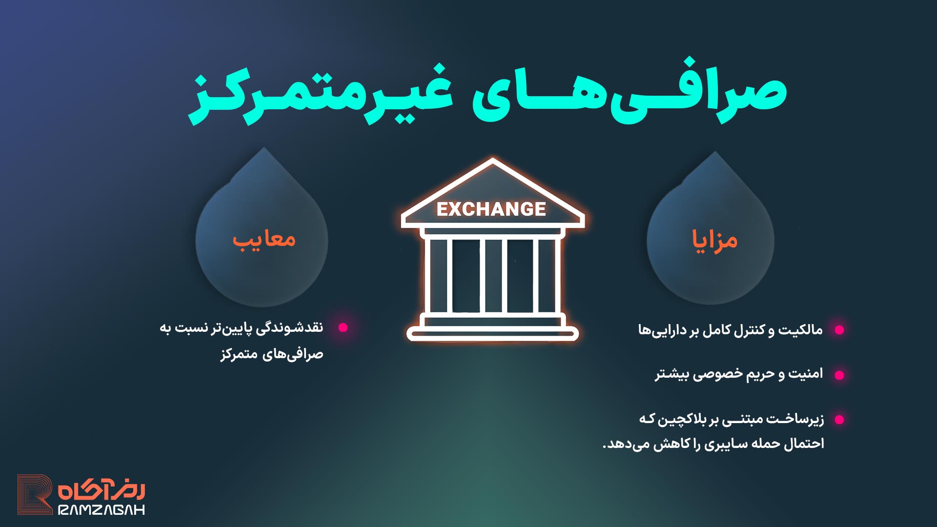 لیست بهترین صرافی های ارز دیجیتال خارجی برای ایرانی ها 4 صرافیهای غیرمتمرکز (DEX)