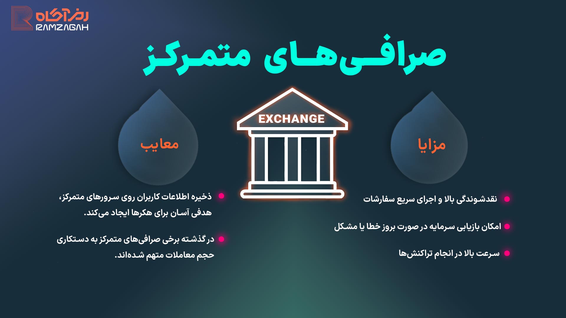 لیست بهترین صرافی های ارز دیجیتال خارجی برای ایرانی ها 3 صرافیهای متمرکز (CEX)