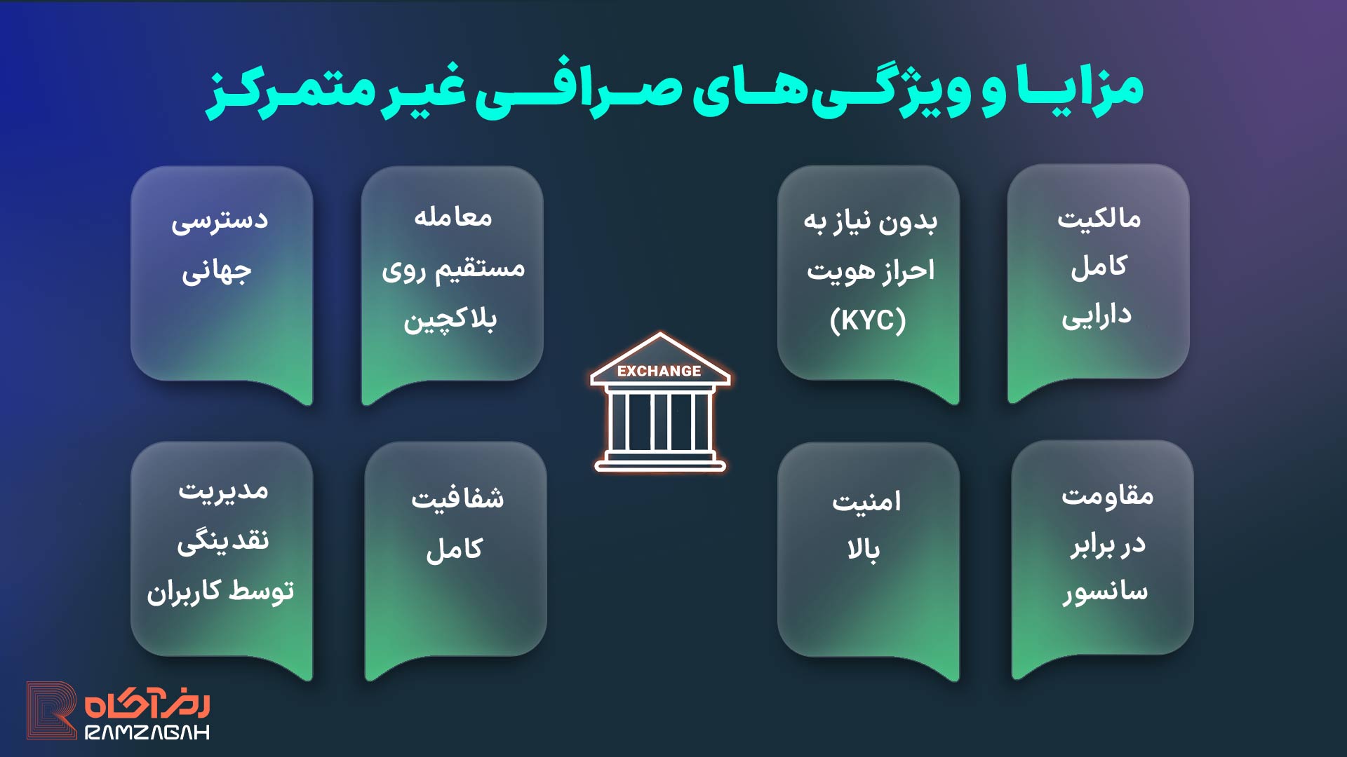 صرافی غیر متمرکز چیست؟ لیست بهترین صرافی های غیر متمرکز برای ایرانیان 2 مزایا و ویژگیهای صرافی غیر متمرکز
