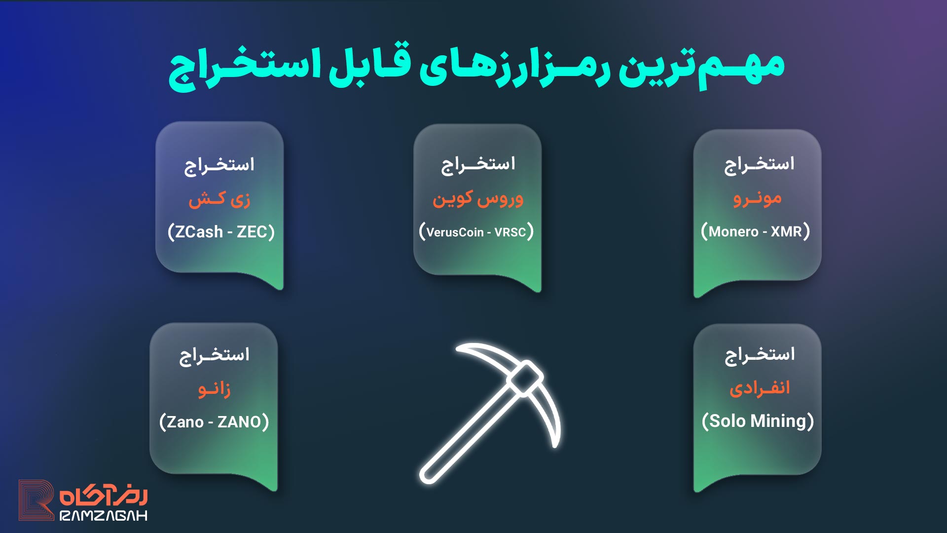 بهترین ارزهای دیجیتال برای استخراج در سال ۱۴۰۴؛ آموزش استخراج گام به گام 2 بهترین ارزهای دیجیتال برای استخراج