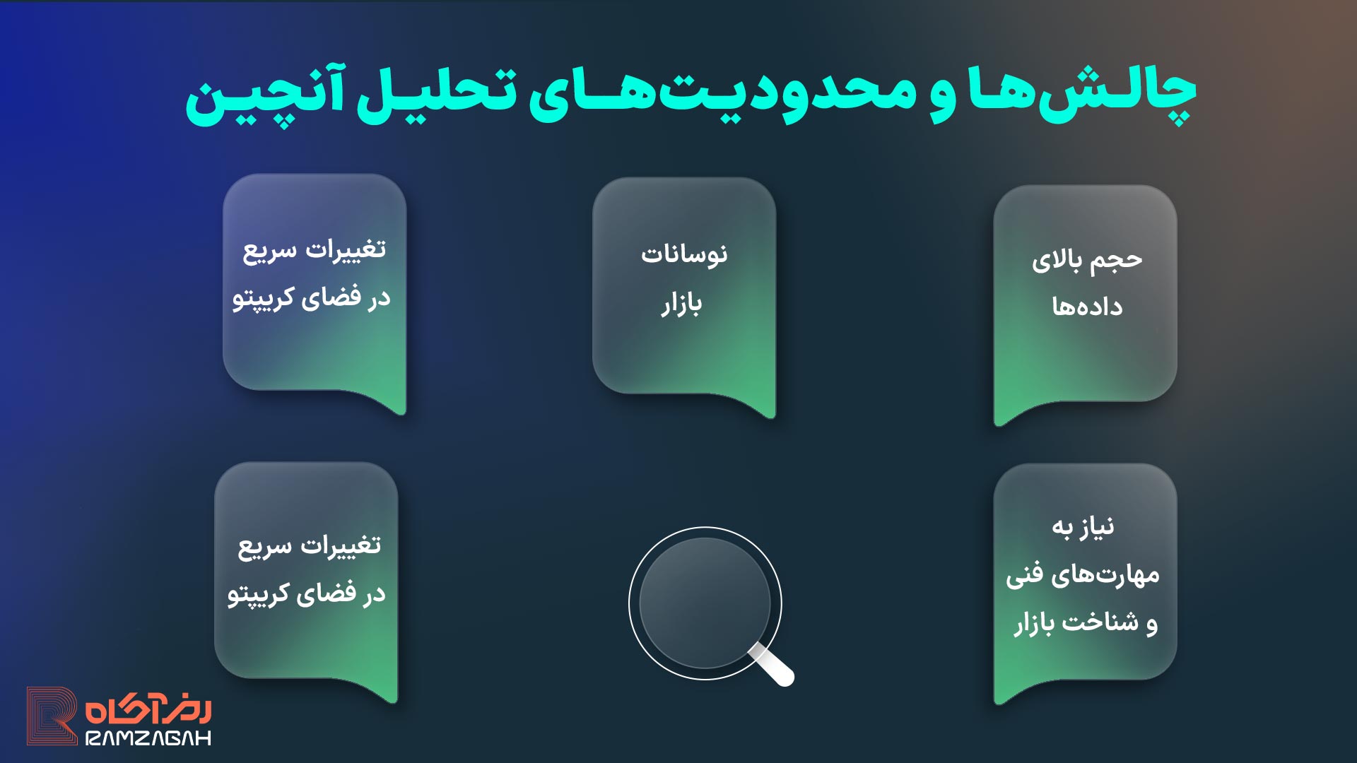 تحلیل آنچین چیست؟ آموزش صفر تا صد تحلیل آنچین 4 چالشها و محدودیتهای تحلیل آنچین