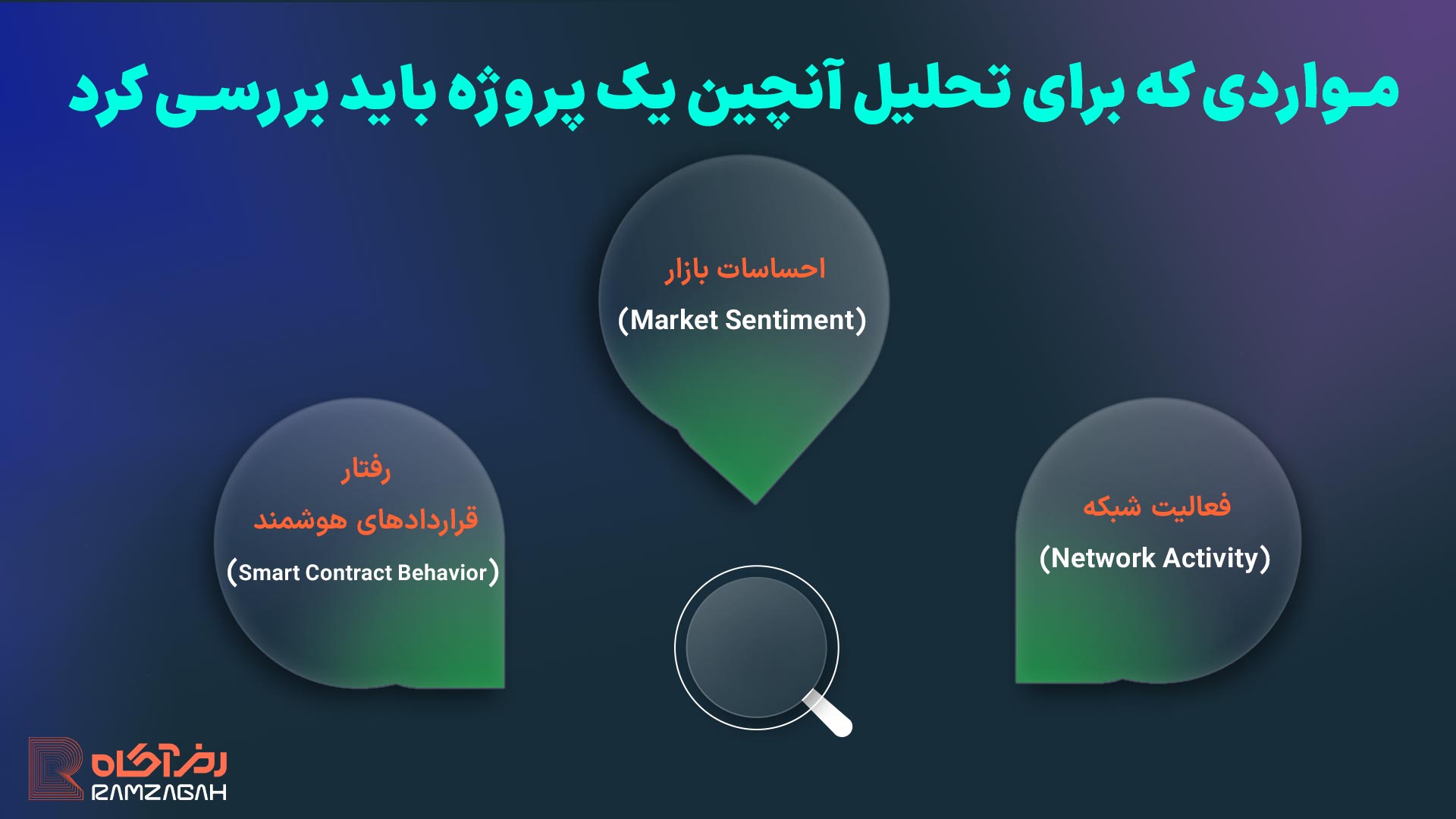 تحلیل آنچین چیست؟ آموزش صفر تا صد تحلیل آنچین 3 آموزش تحلیل آنچین
