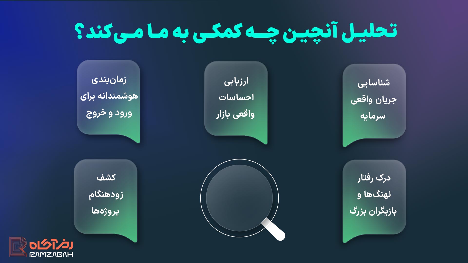تحلیل آنچین چیست؟ آموزش صفر تا صد تحلیل آنچین 2 تحلیل آنچین چه کمکی به ما میکند؟
